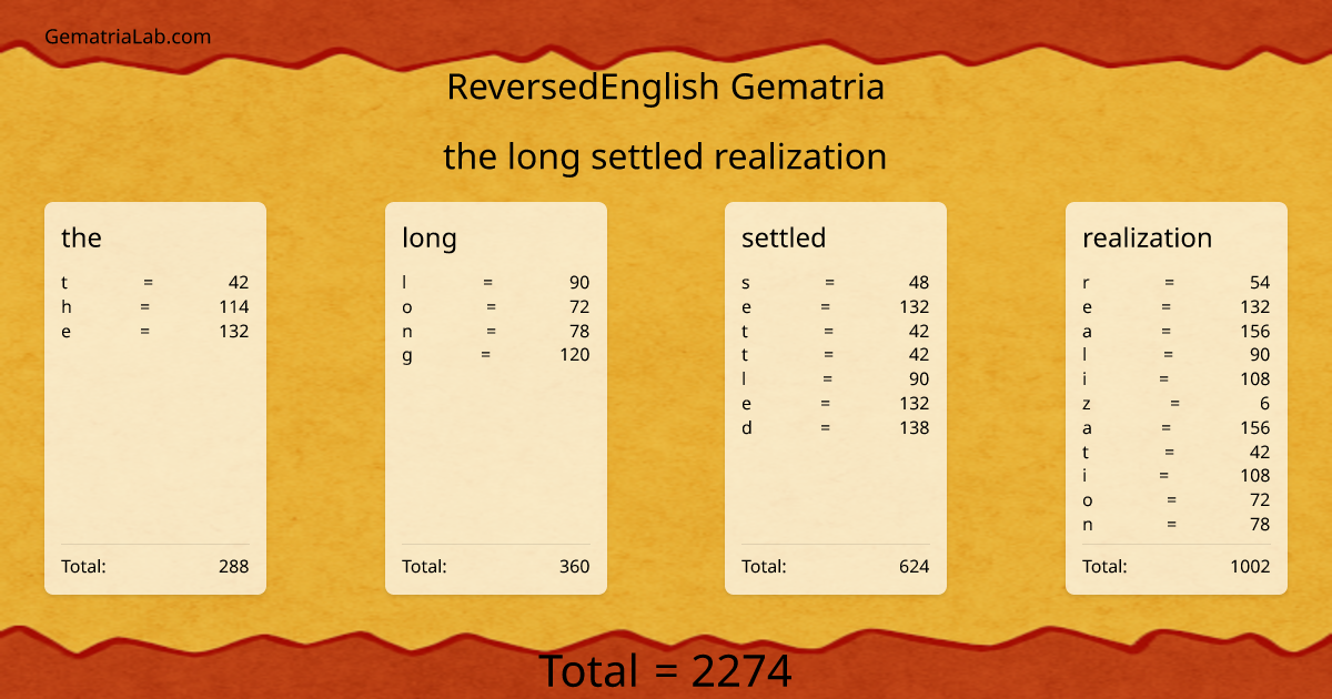 the long settled realization in reversedEnglish Gematria